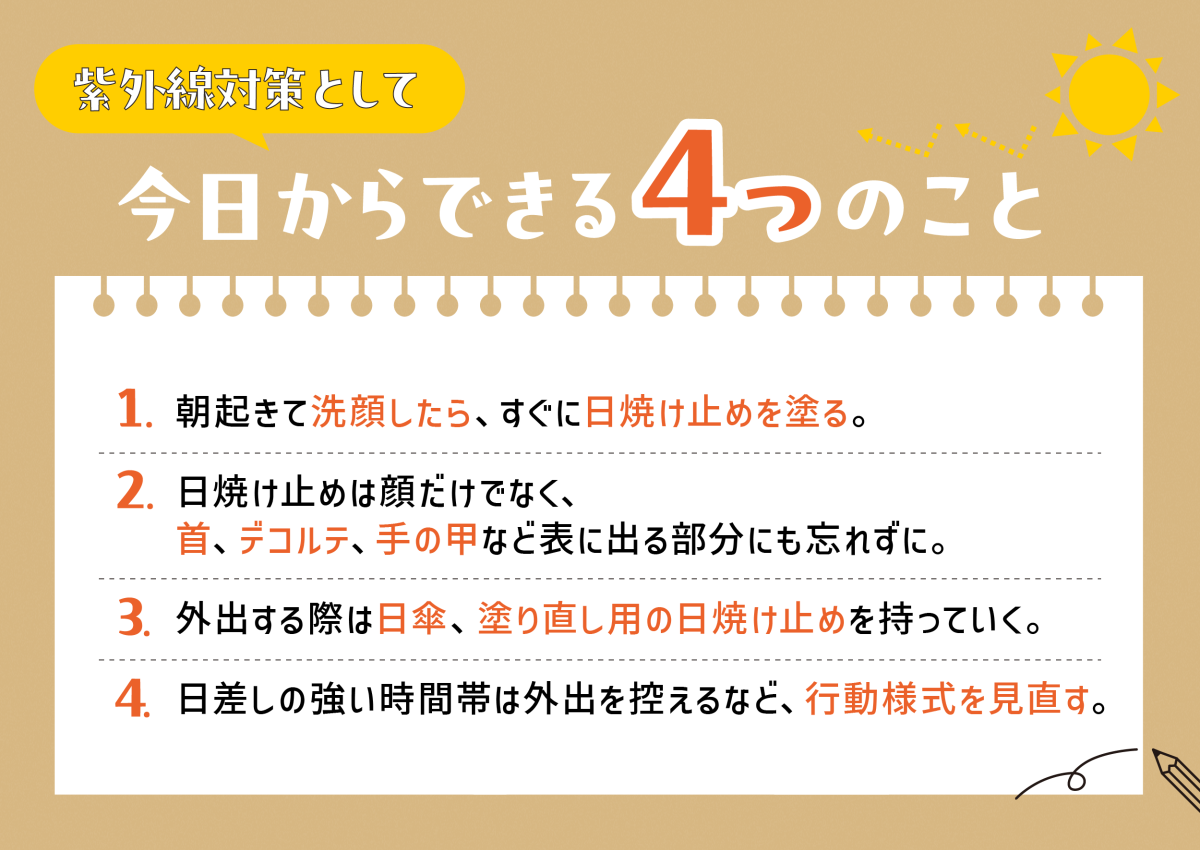 紫外線対策として、今日からできる4つのこと 1.　朝起きて洗顔したら、すぐに日焼け止めを塗る。2.　日焼け止めは顔だけでなく、首、デコルテ、手の甲など表に出る部分にも忘れずに。3.　外出する際は日傘、塗り直し用の日焼け止めを持っていく。4.　日差しの強い時間帯は外出を控えるなど、行動様式を見直す。