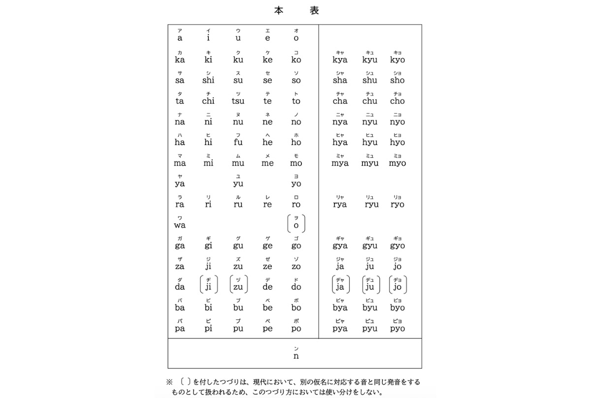 改定ローマ字のつづり方