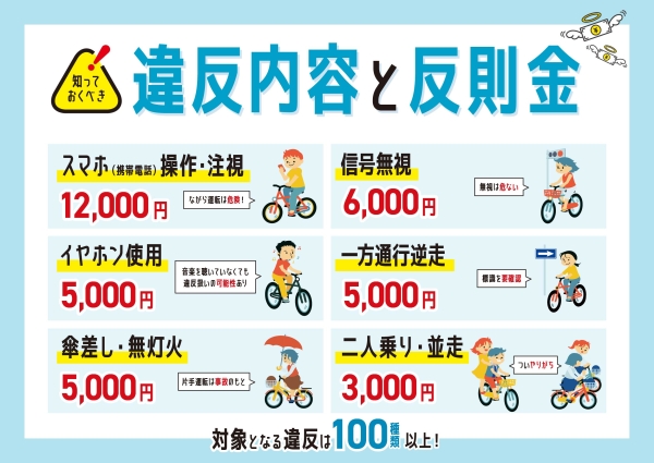 自転車青切符の違反内容と反則金