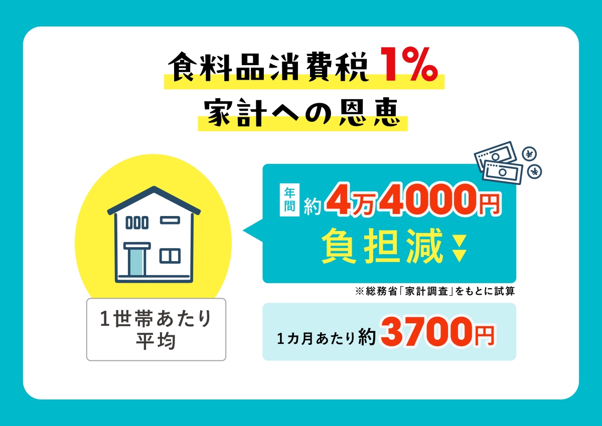 家計への恩恵