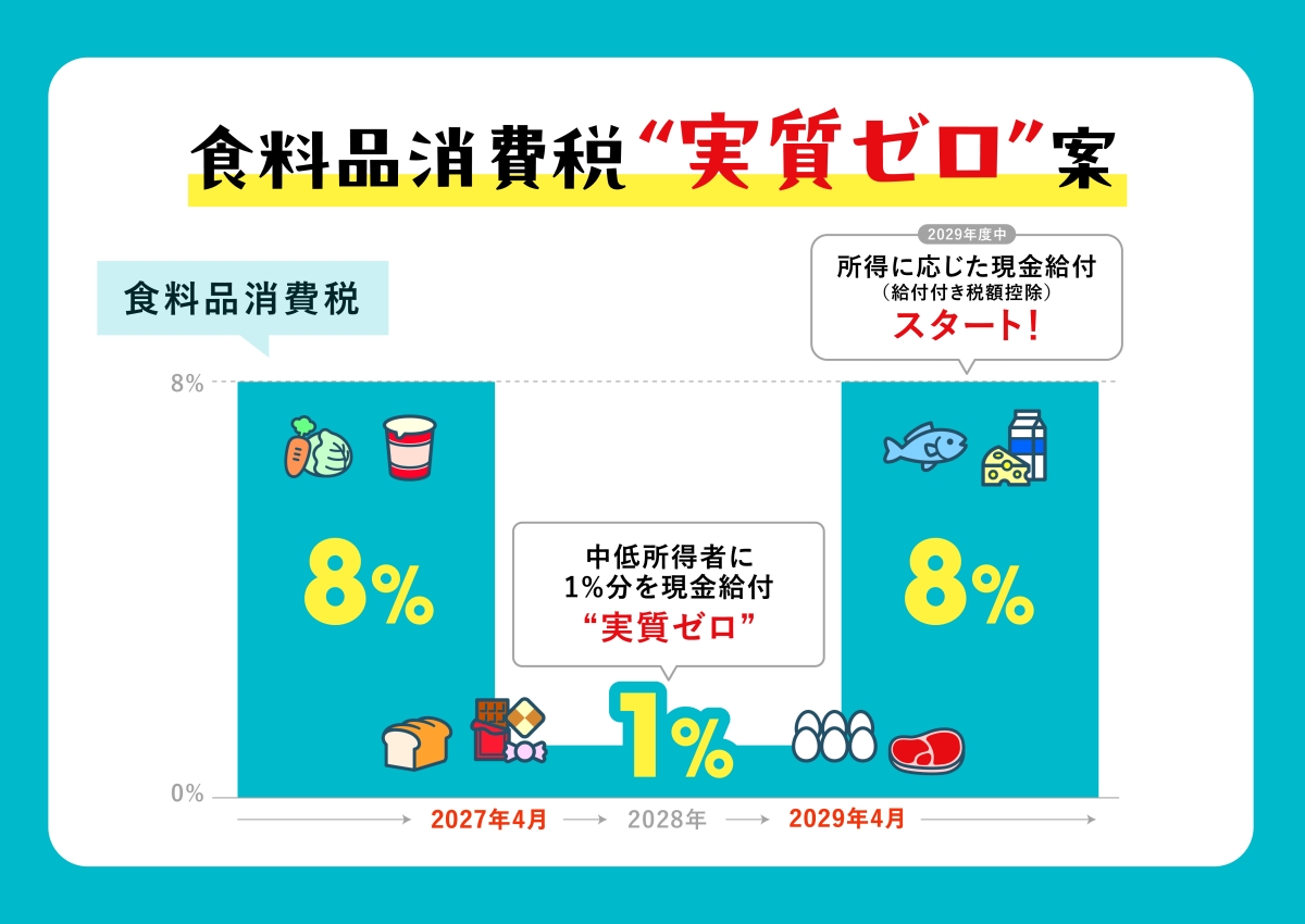食料品消費税