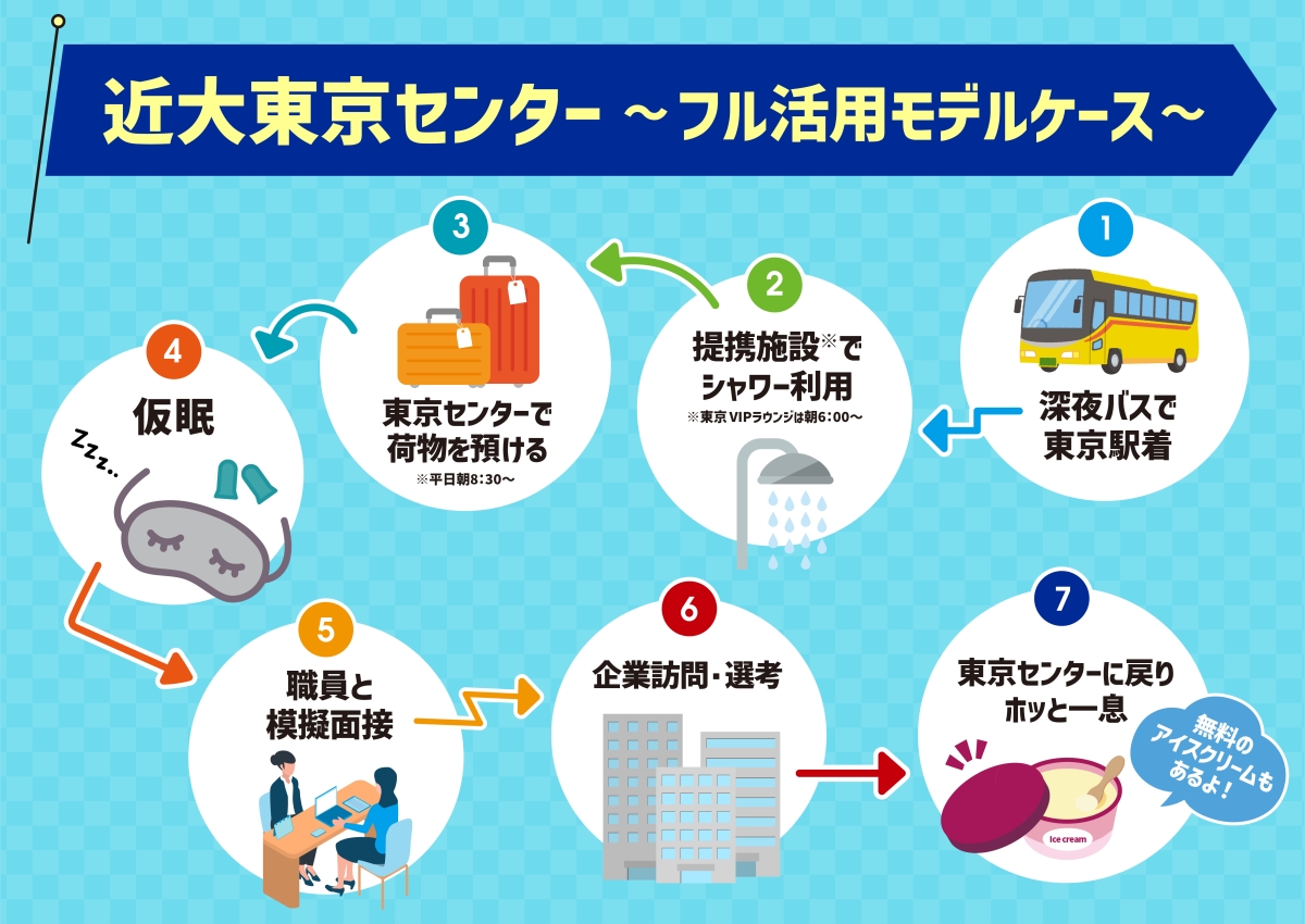 東京センターフル活用