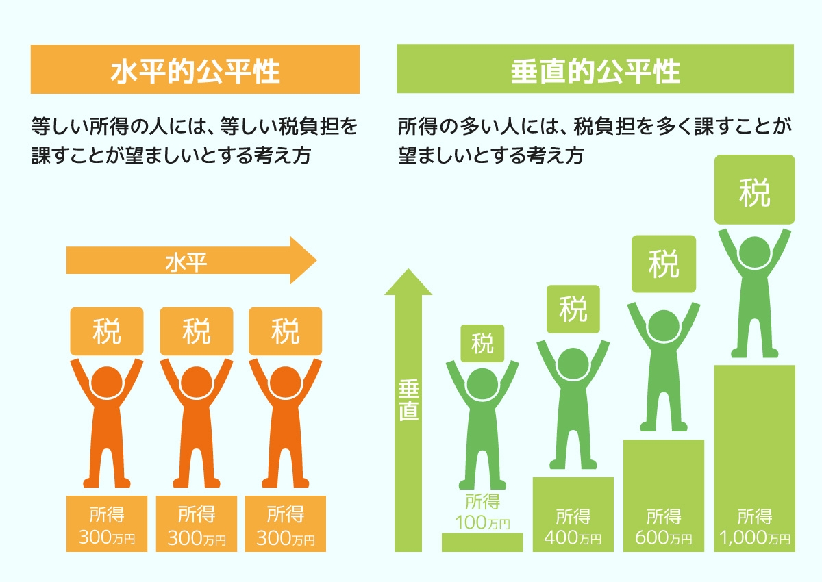 水平的公平性と垂直的公平性